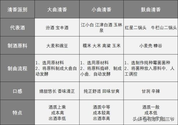 哪些酱香型白酒值得长期收藏？酱香型适合长期存放