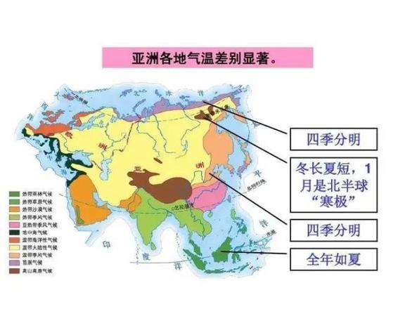 亚洲的气候特征分布介绍（亚洲气候特点主要与类型分布地区）