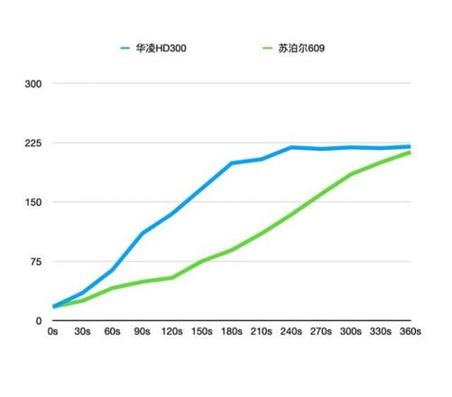 国内口碑最好的烤箱推荐（入门级蒸烤箱怎么选）(31)