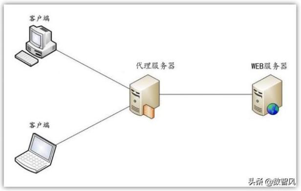 当前wifi不可上网是因为什么（无线网信号很强却上不了网解决方法）(1)