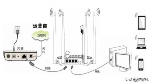 当前wifi不可上网是因为什么（无线网信号很强却上不了网解决方法）(3)