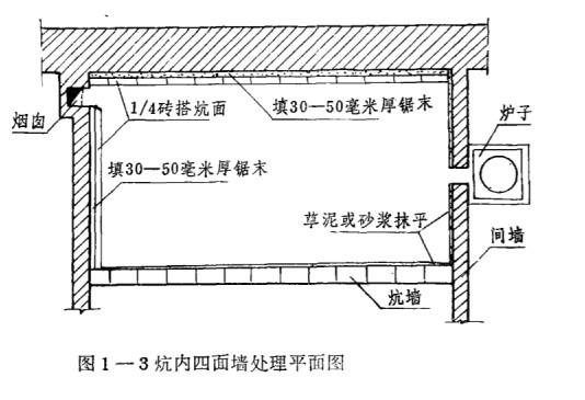 东北土炕砌法结构图教程图解（带你了解东北火炕是如何搭建起来的）