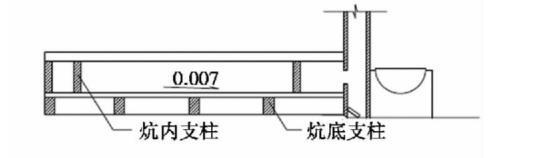 东北土炕砌法结构图教程图解（带你了解东北火炕是如何搭建起来的）