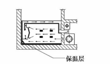 东北土炕砌法结构图教程图解（带你了解东北火炕是如何搭建起来的）