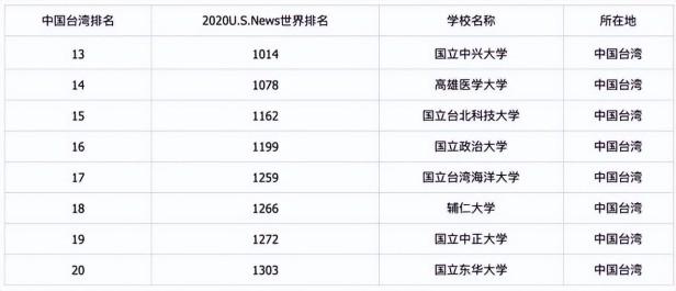 目前台湾有什么大学（台湾比较强的一批大学名单）
