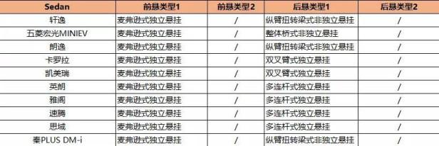 轿车和SUV悬挂最好的车排名前十（带你盘点底盘最好的车）