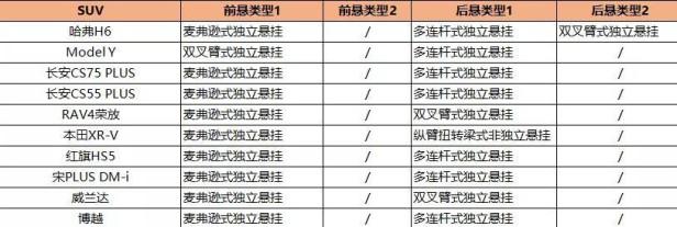 轿车和SUV悬挂最好的车排名前十（带你盘点底盘最好的车）