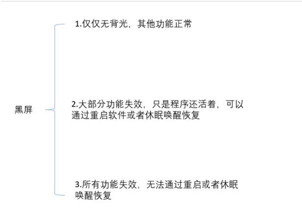 汽车中控显示屏不亮了什么原因（详解汽车黑屏主要分三类）