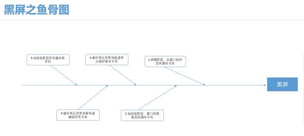 汽车中控显示屏不亮了什么原因（详解汽车黑屏主要分三类）