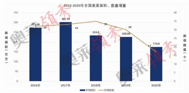 OUTLETS奥特莱斯到底是指什么（带你了解奥莱店什么意思）