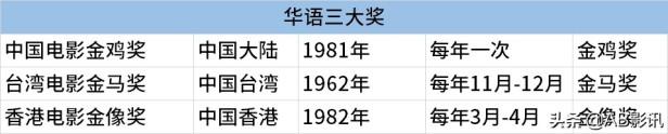 世界四大电影奖是哪四大（带你了解电影节三大最高荣誉象征）