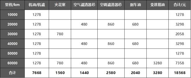 2021款奔驰v260报价及图片，目前2021款v级售价46万一辆(二手26万)