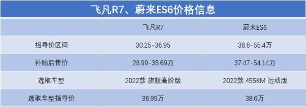 新车蔚来es6补贴后价格多少（目前蔚来ES6补贴后售价15万）