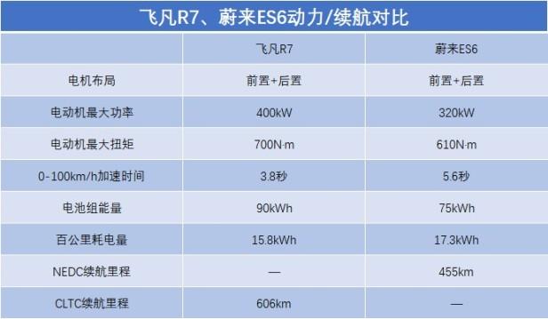 新车蔚来es6补贴后价格多少（目前蔚来ES6补贴后售价15万）