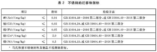 如何挑选食品级不锈钢餐具，不锈钢201是食品级的吗