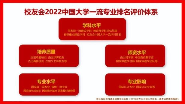 最新中国大学学前教育专业排名前十，浙江师范大学榜首