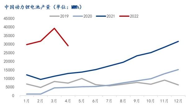 铜箔是什么东西，锂电铜箔需求现状及前景如何？