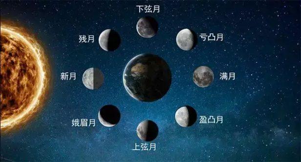 月亮有时圆有时弯是什么原因呢（月亮阴晴圆缺是什么原因引起的）