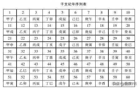 一甲子为什么是60年呢（甲子60年是如何计算的）