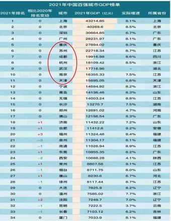 我国目前新一线城市名单有哪些？盘点六大新一线城市各有什么优劣势