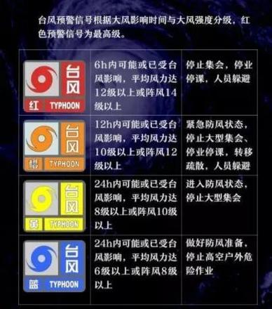 我国台风分级定义划分排名(十大台风等级分级表)