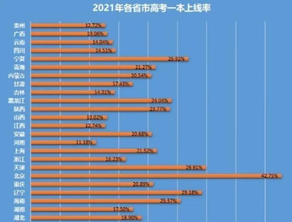 2021年高考本科录取率如何（目前普通高考有多少人能上一本）