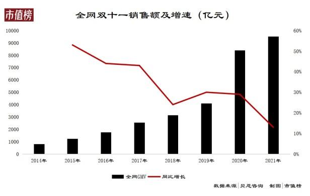 网络用词gmv在运营上是什么意思（带你了解GMV到底是什么）