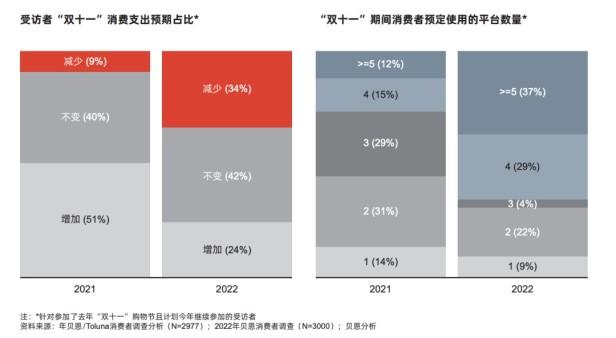 网络用词gmv在运营上是什么意思（带你了解GMV到底是什么）