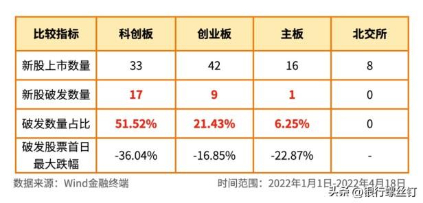 A股熊市来临的三大征兆是什么（判断熊市牛市的2个信号）