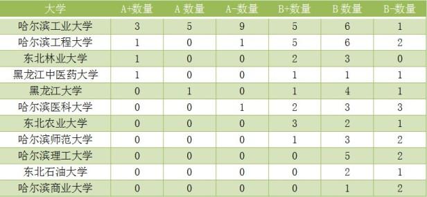 东北高校学科实力排名，辽宁省高校学科实力排名分析
