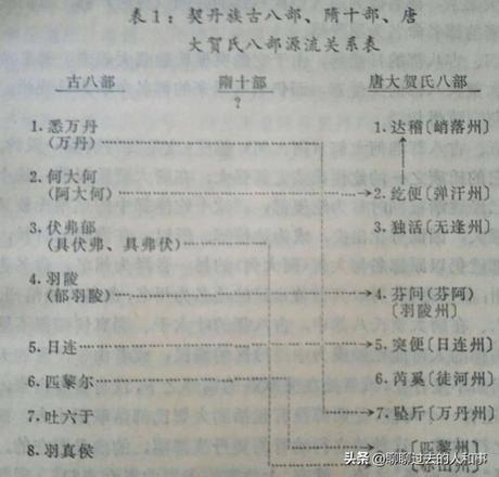 古代契丹族是现在哪个民族（带你了解契丹早期历史及最后去向）
