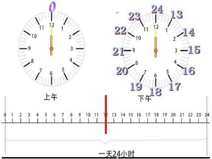 普通计时法怎么写（普通计时法的标准写法）