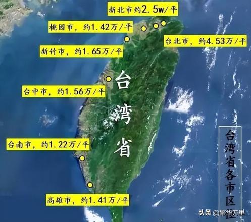 目前台湾省总人口有多少，台湾6个大城市平均房价多少钱一平？