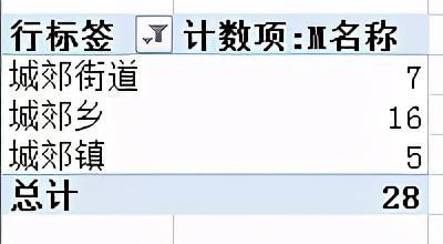 中国一共有多少个城厢镇？附城镇和城郊镇还有多少个？