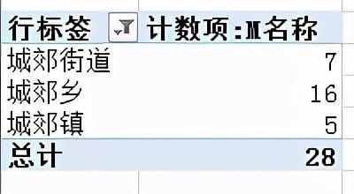 中国一共有多少个城厢镇？附城镇和城郊镇还有多少个？