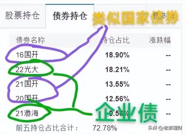 债券基金值得买吗？银行理财、债券型基金到底风险在哪？