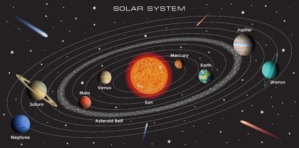 目前太阳系有多少行星？太阳系一直有八颗行星吗？