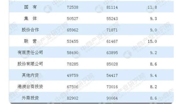 平均工资公布，非私营单位只包括体制内单位？