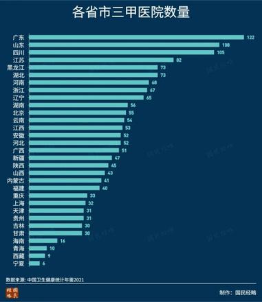 最新全国百强医院排行榜，哪些城市百强医院最多呢？