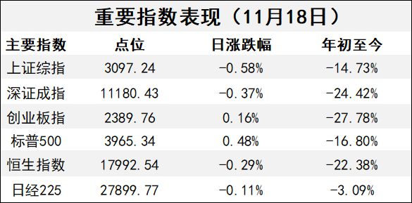 11月目前lpr利率是多少？lpr利率2022最新标准一览表