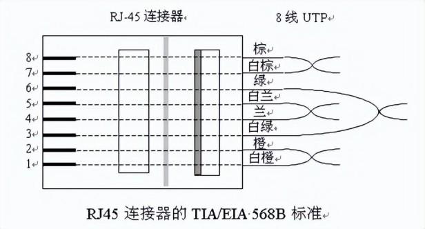 网线水晶头有大小之分吗？网速要求高的朋友建议安装六类网线