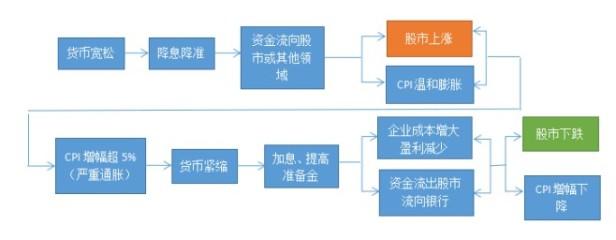 cpi是什么指标？CPI为何这么重要？