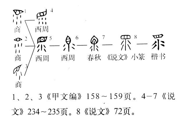 成语睽违已久什么意思？睽违已久的睽又是什么意思？