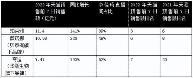 哪个网红美妆品牌是国货品牌（国货十大美妆品牌排名一览）