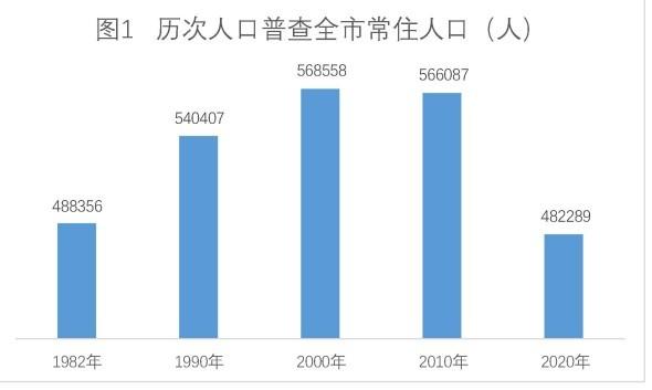 2021深州市人口是多少?深州市第七次全国人口普查