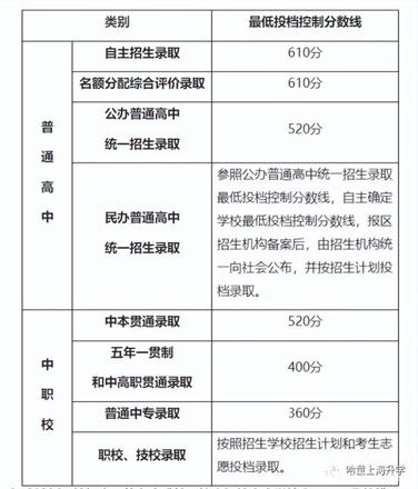 2022中考分数线与录取线是多少？中考成绩分段统计表一览