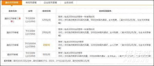 中国电信宽带套餐价格表2022(中国电信宽带的最新政策详解)