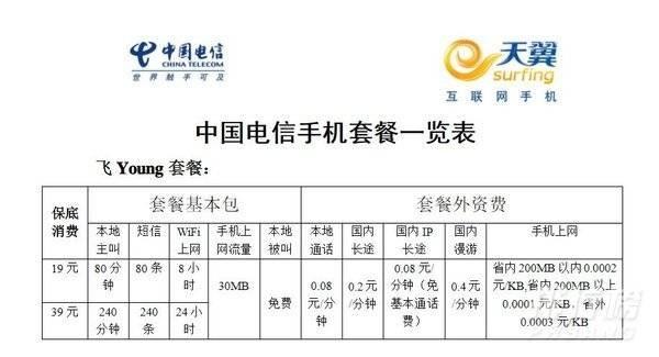 中国电信宽带套餐价格表2022(中国电信宽带的最新政策详解)