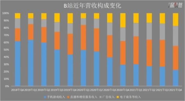 谁在搞垮b站，虽然提升B站和UP主盈利能力的方法有很多