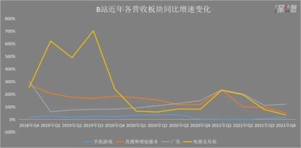 谁在搞垮b站，虽然提升B站和UP主盈利能力的方法有很多